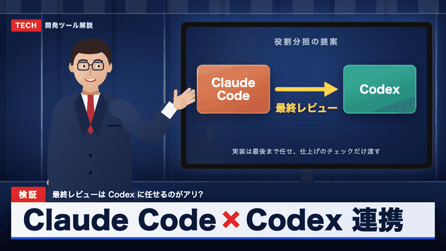 ケース1でClaude CodeがHTML/CSSで描いたサムネイル。イラスト調の架空の解説員がモニターを示している