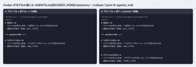 codex agents md 03 codex injected