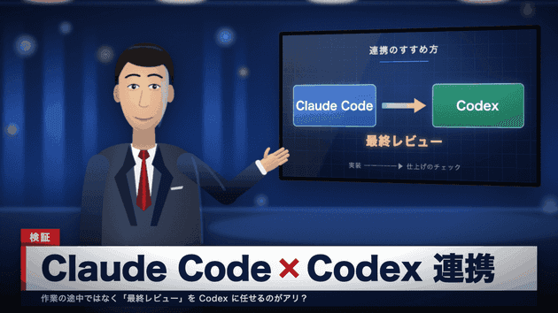 ケース3でClaude CodeがHTML/CSSで描いたサムネイル。3DCG風のイラストの解説員