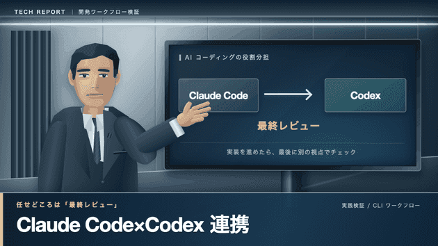 ケース3でCodexがHTML/CSSで描いたサムネイル。陰影の多い3DCG風の解説員
